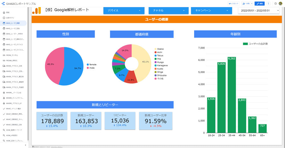 GA4 & SearchConsole のレポート作成・リアルタイム解析 ワイドモニタ表示【買い切り】