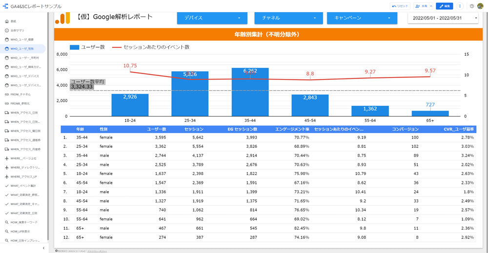 GA4 & SearchConsole のレポート作成・リアルタイム解析 ワイドモニタ表示【買い切り】