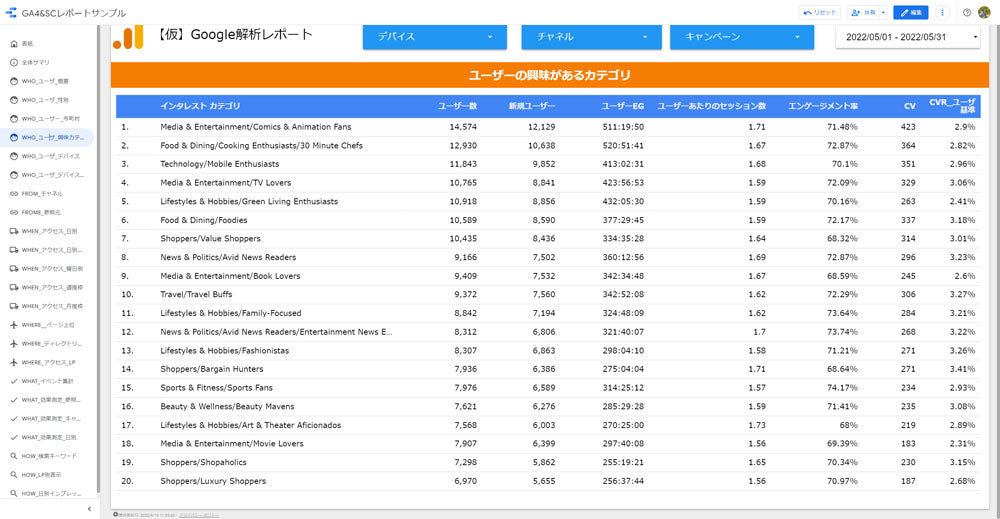 GA4 & SearchConsole のレポート作成・リアルタイム解析 ワイドモニタ表示【買い切り】