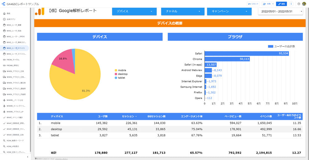 GA4 & SearchConsole のレポート作成・リアルタイム解析 ワイドモニタ表示【買い切り】