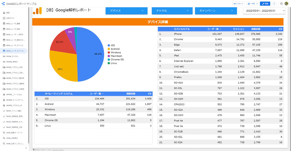 GA4 & SearchConsole のレポート作成・リアルタイム解析 ワイドモニタ表示【買い切り】