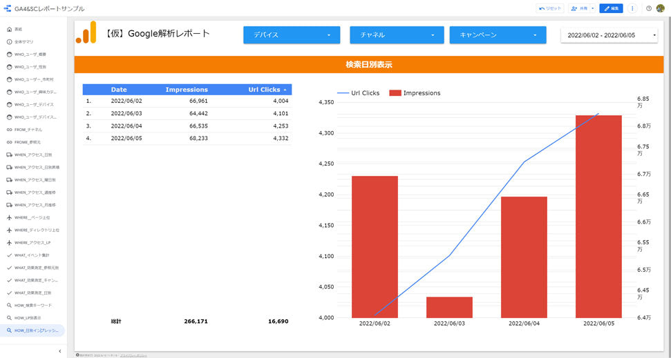 GA4 & SearchConsole のレポート作成・リアルタイム解析 ワイドモニタ表示【買い切り】