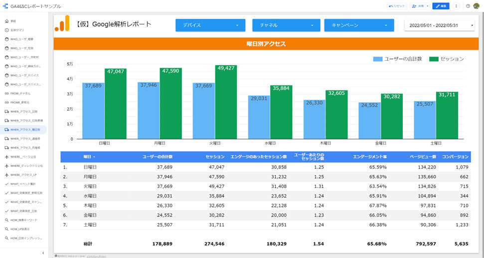 ⑥【2点セット】GA4 ＋ SearchConsole 用ダッシュボード【買切】 – ga4