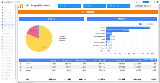 《わずか10分で完了！導入サポート付き》GA4 & SearchConsole のレポート作成・リアルタイム解析　ワイドモニタ表示【買い切り】